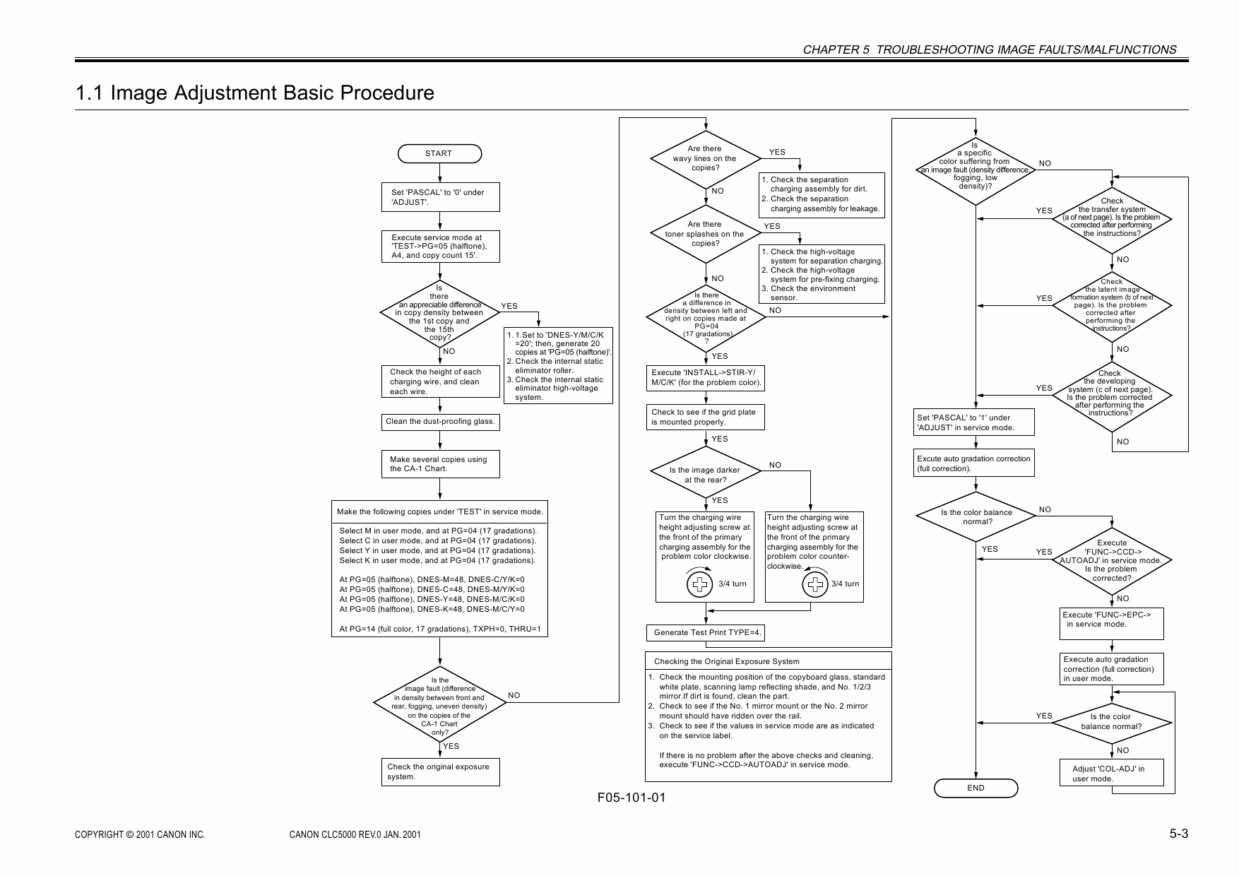 Canon ColorLaserCopier CLC-5000 Parts and Service Manual-4